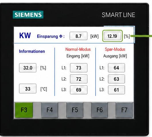 Siemens display showing measured savings